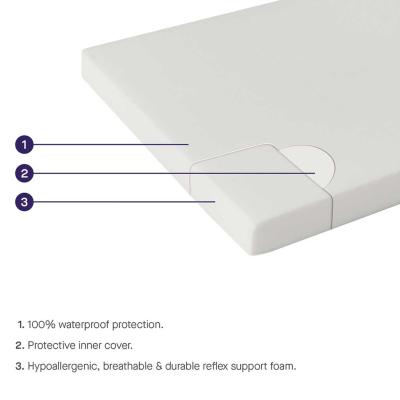 ClevaMama Cotbed Waterproof Support Mattress 